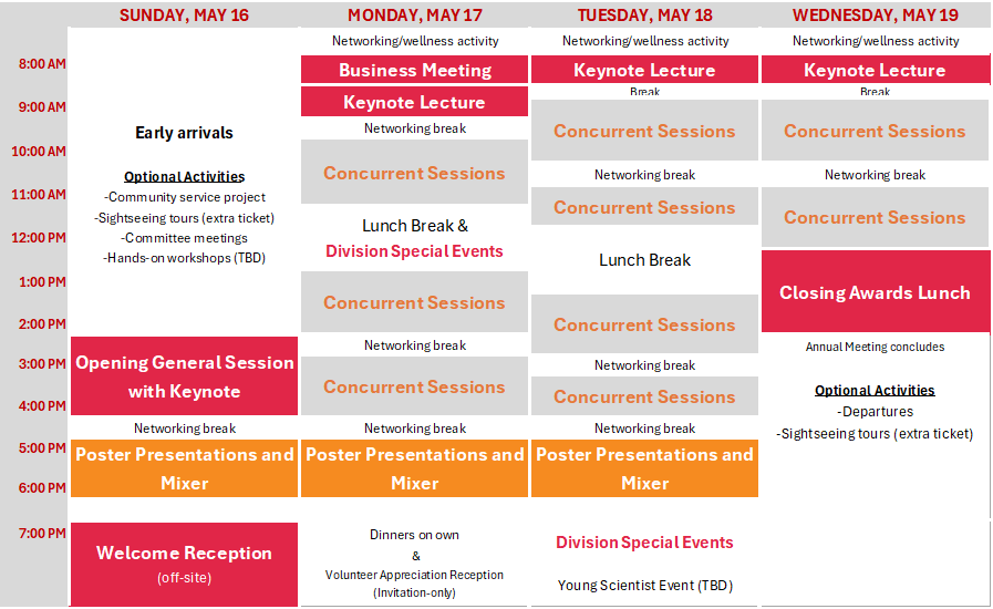 Program Overview ASPET 2027