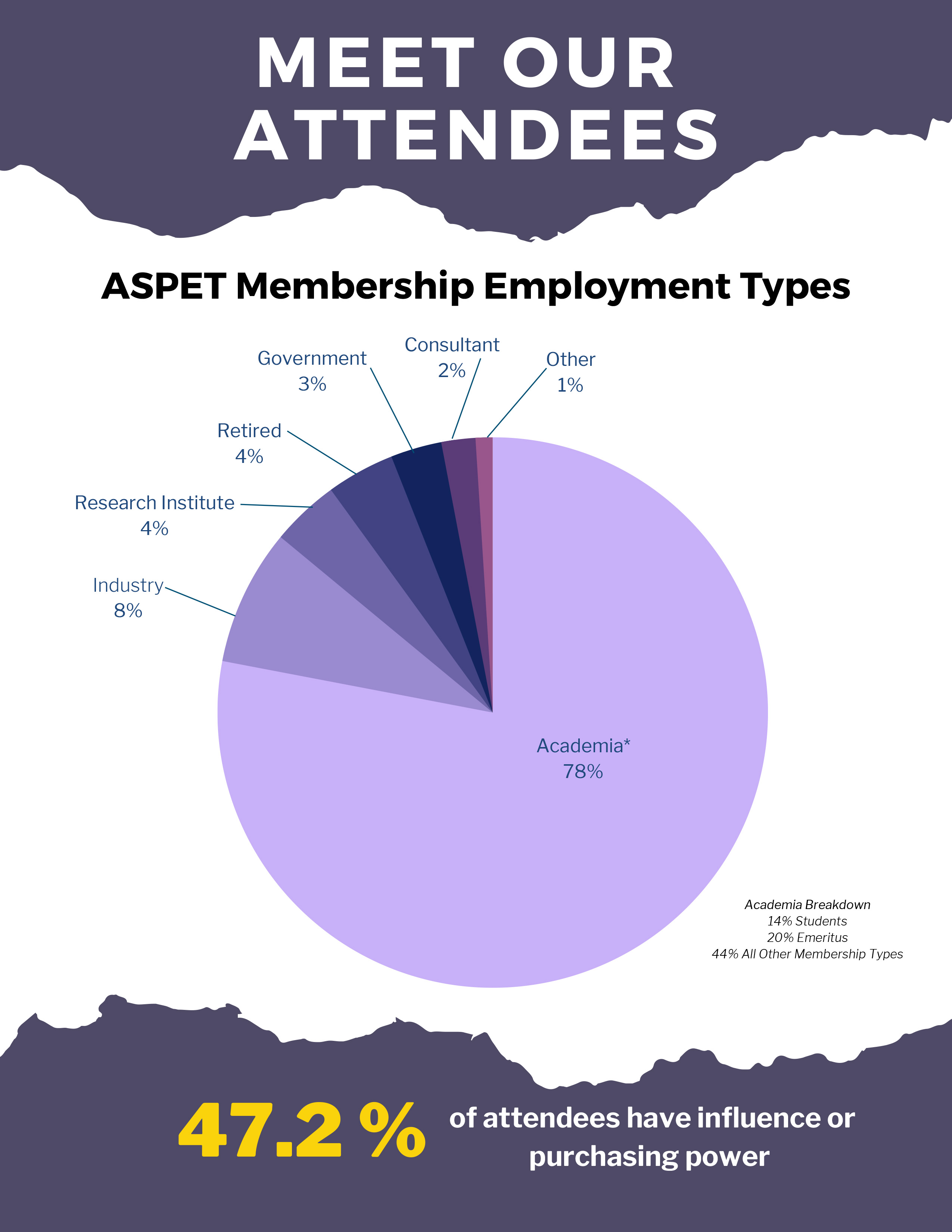 MEET OUR ATTENDEES